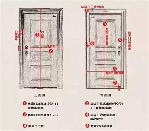 門尺寸規格|【標準門尺寸】認識標準門尺寸：輕鬆掌握房門規格